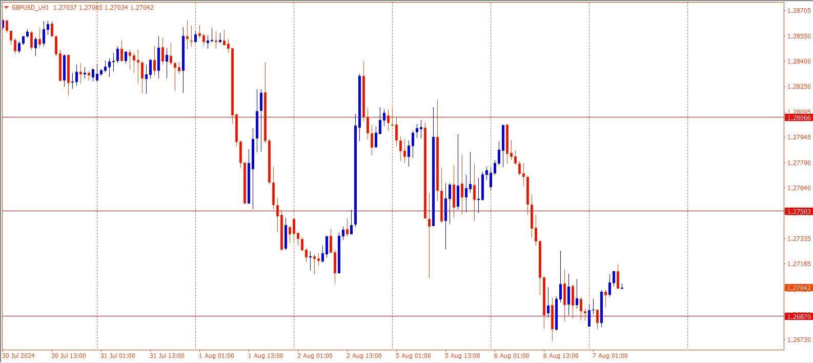 GBPUSD